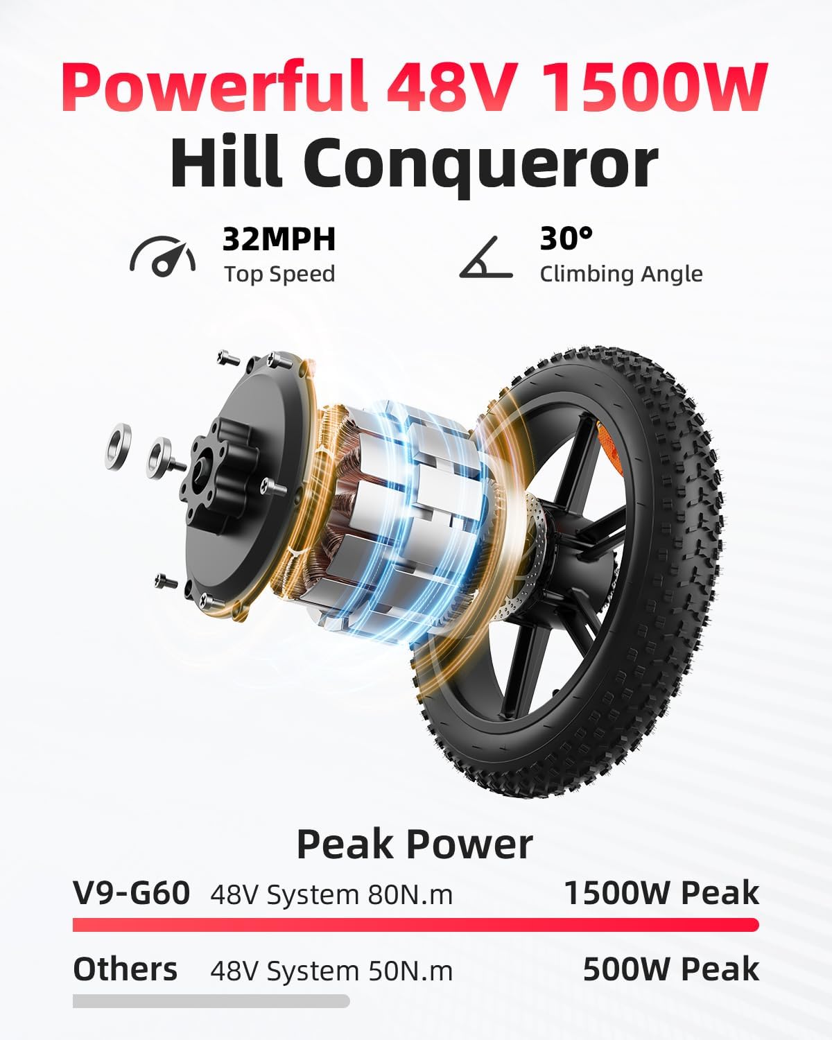 OBX G60 UK電動ダートバイク 大人用 パワフルオフロ - Mountain Biking Uk のレビューと価格